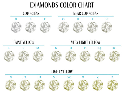 4C's Diamond Color Chart | Lisa Robin