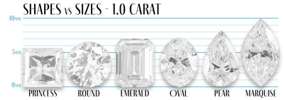 Diamond Size vs Carat Weight | Lisa Robin