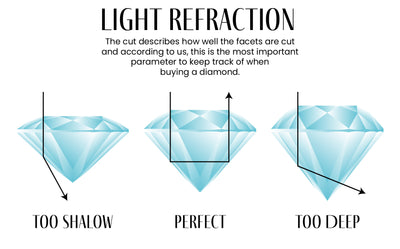 Diamond Light Refraction Based on Depth of Diamond Graphic | Lisa Robin 