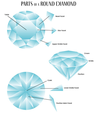 Parts Of a Round Diamond Graphic | Lisa Robin