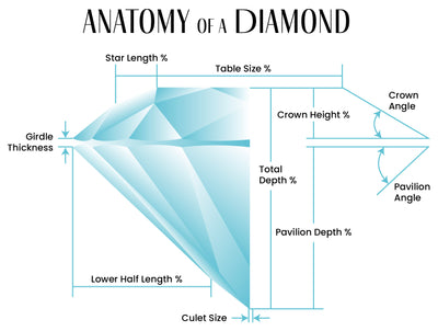 About Diamond Cut: Anatomy of a Diamond | Lisa Robin