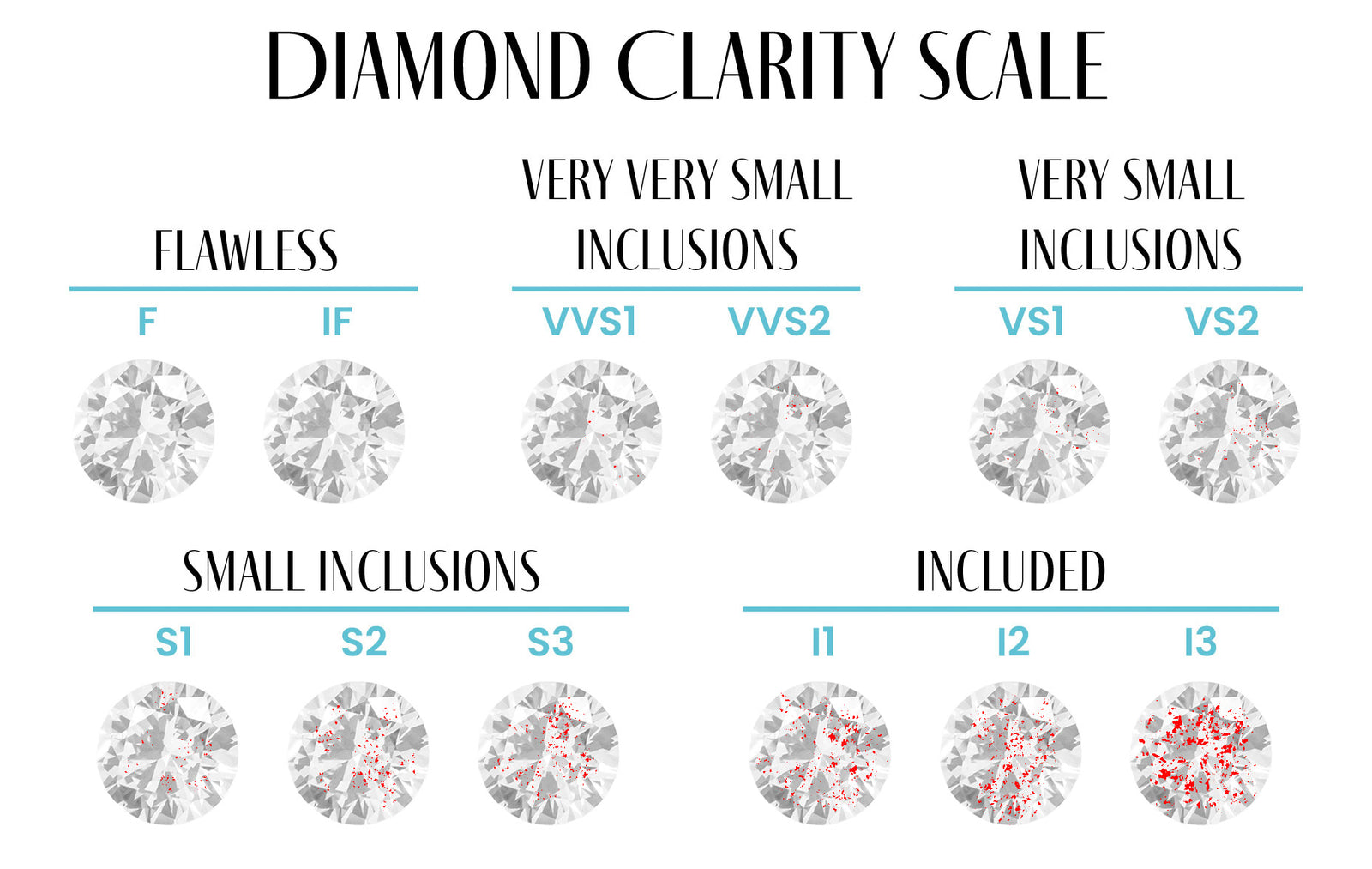 Pink Diamond Inclusions Inclusions Diamond Scale