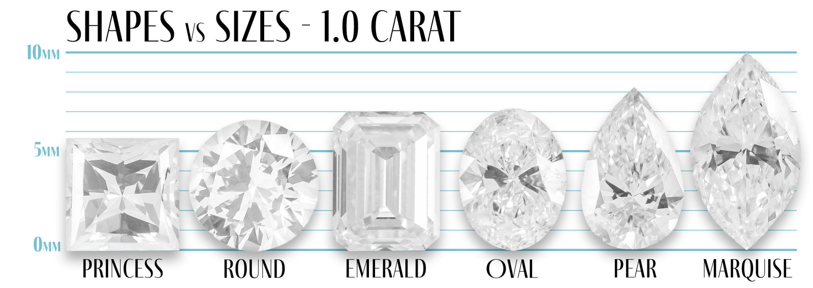 Give Example Deyamon Diamond Shape Example